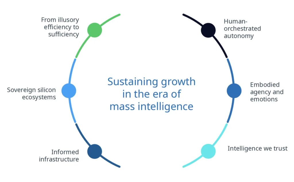 Siap Menghadapi 2026? Intip Bocoran Teknologi Masa Depan dari Laporan Terbaru NTT DATA