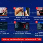 Pesta Sepak Bola Terbesar Sejagat Semakin Dekat, Begini Cara Nonton Piala Dunia 2026 di TVRI