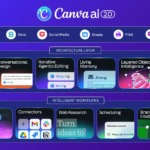 Canva AI 2.0 Resmi Meluncur, Desain Kini Bisa Dibuat Lewat Percakapan