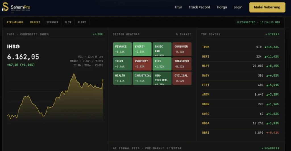 Bukan Cuma Tebak-Tebakan, Aplikasi Ini Bantu Investor Ritel Indonesia Pantau Akumulasi Saham