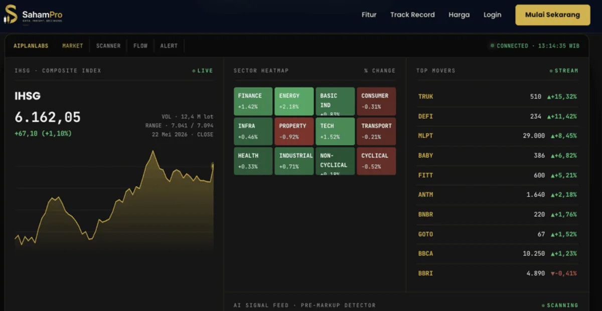 Bukan Cuma Tebak-Tebakan, Aplikasi Ini Bantu Investor Ritel Indonesia Pantau Akumulasi Saham