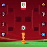 AC Milan Menanti Pembeli Leao dan Roma Amankan Dybala