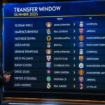 Sepak Bola Makin Gila, Bursa Transfer 2026 Tembus Rp200 Triliun