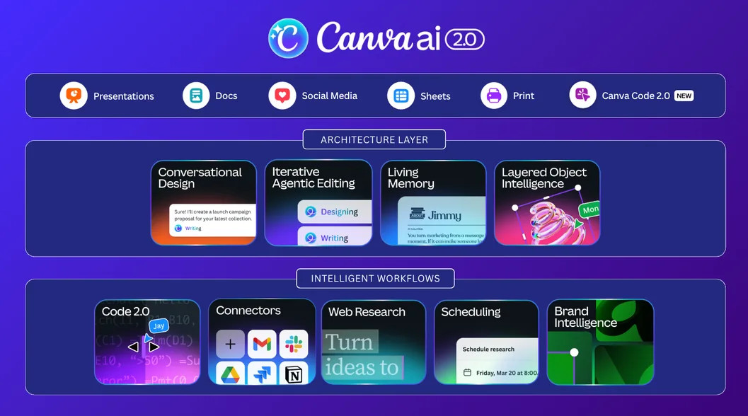 Canva AI 2.0 Resmi Meluncur, Desain Kini Bisa Dibuat Lewat Percakapan